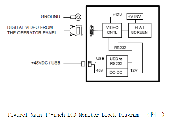 ge vivid e9 ultrasonic trouble shooting2
