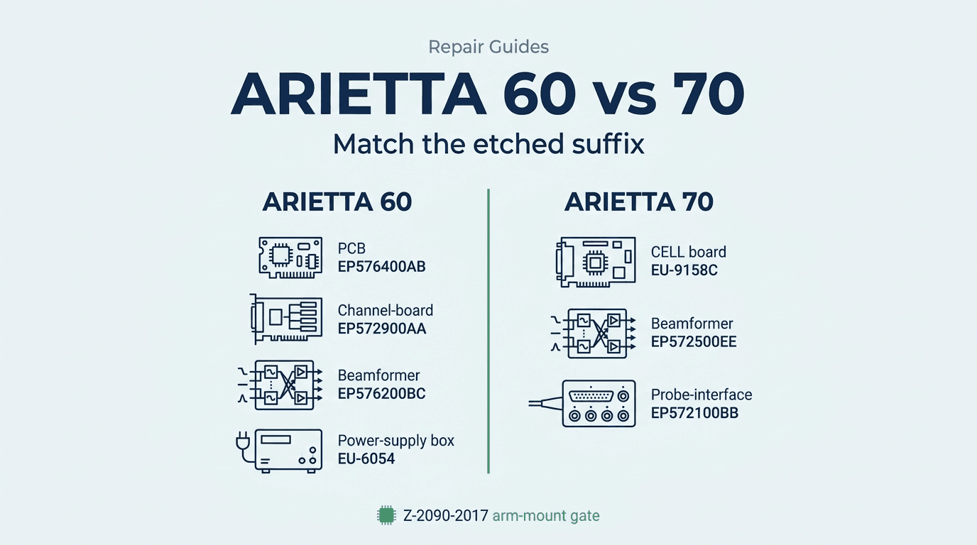 Editorial Repair Guides cover comparing Hitachi ARIETTA 60 assemblies EP576400AB, EP572900AA, EP576200BC, and EU-6054 with ARIETTA 70 assemblies EU-9158C, EP572500EE, and EP572100BB, plus the Z-2090-2017 arm-mount gate