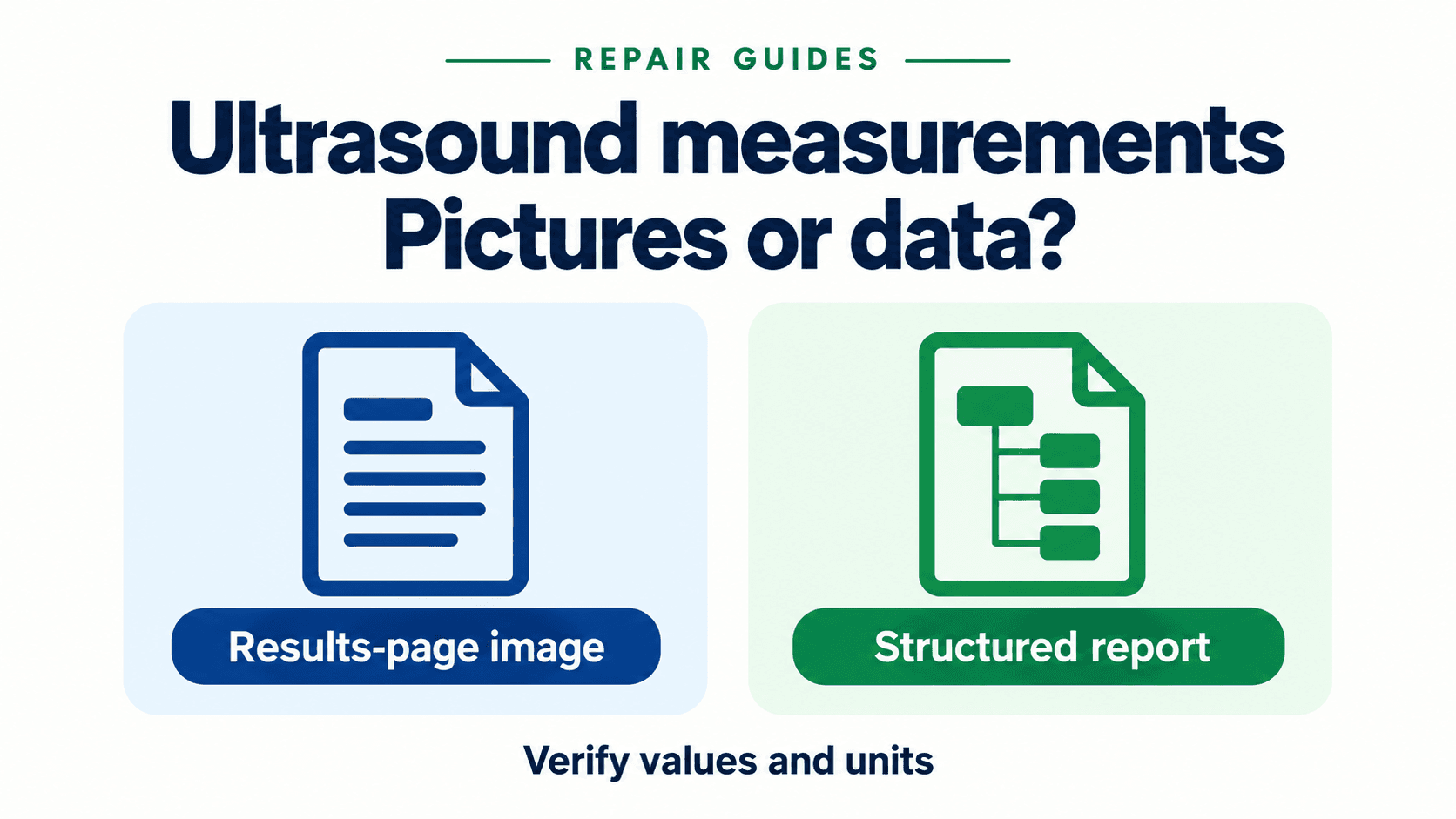 Two document icons distinguish an ultrasound results-page image from a structured report, with a reminder to verify values and units.
