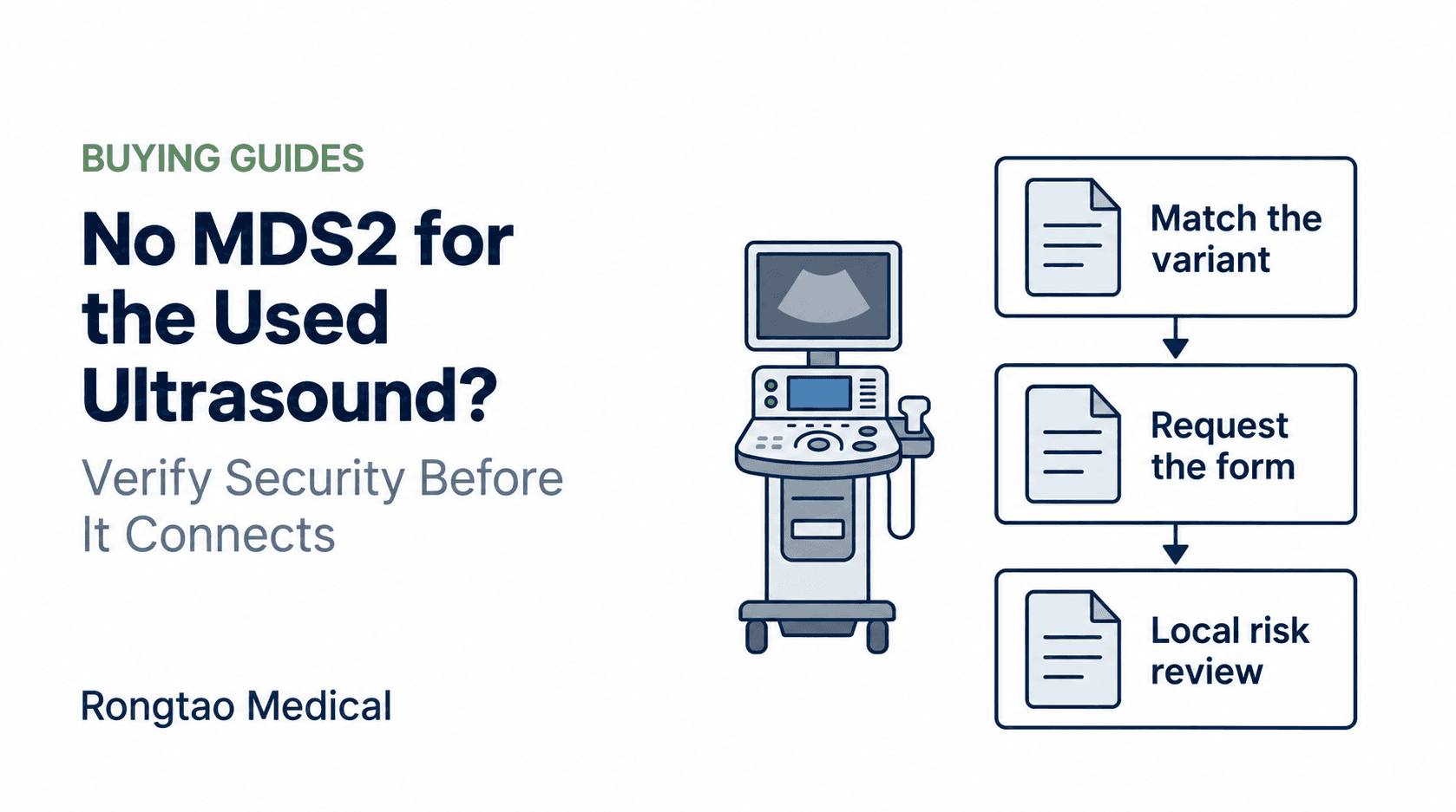 Editorial document workflow beside a generic ultrasound cart: match the variant, request the form, and complete local risk review before connection.