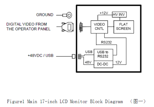 ge vivid e9 ultrasonic trouble shooting2